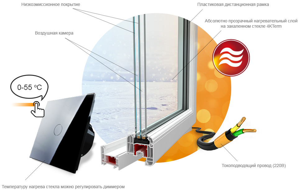 Термоокна схема